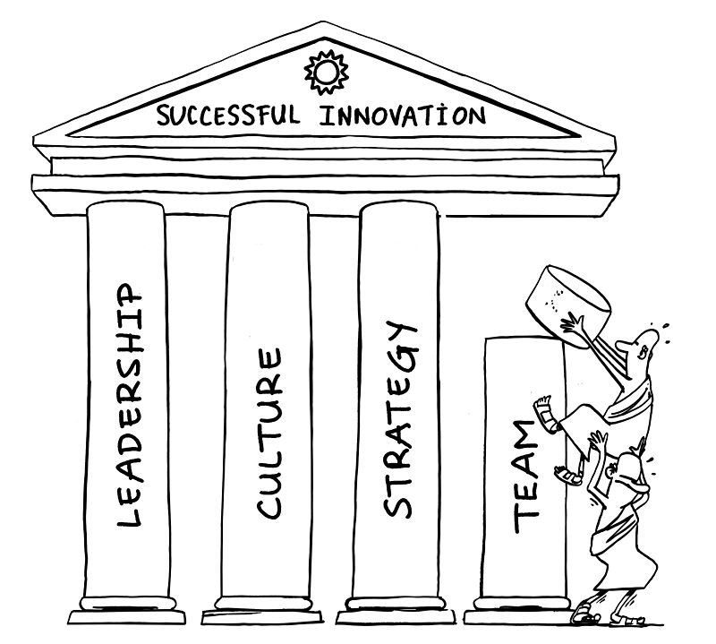 The Four Must-Haves for Successful Innovation